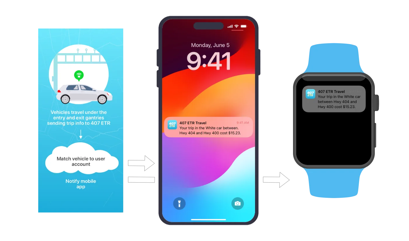 Trip notifications on phone and watch