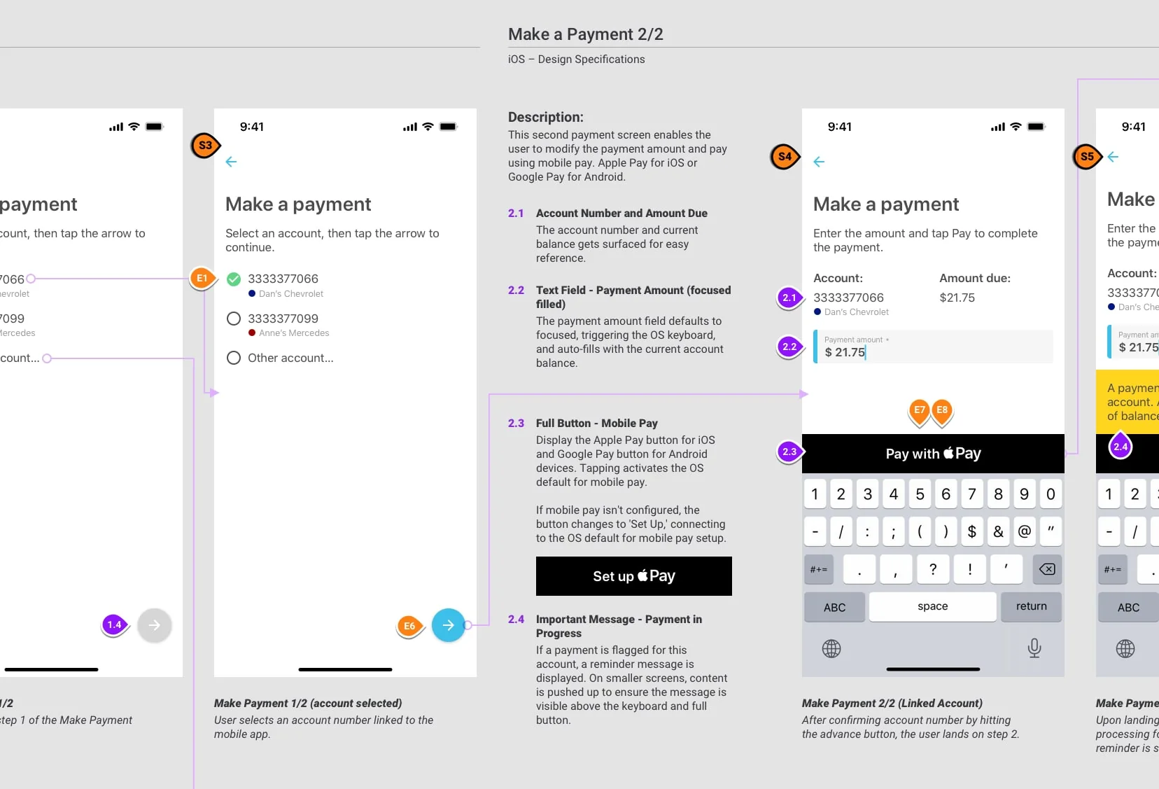 Payment design excerpt