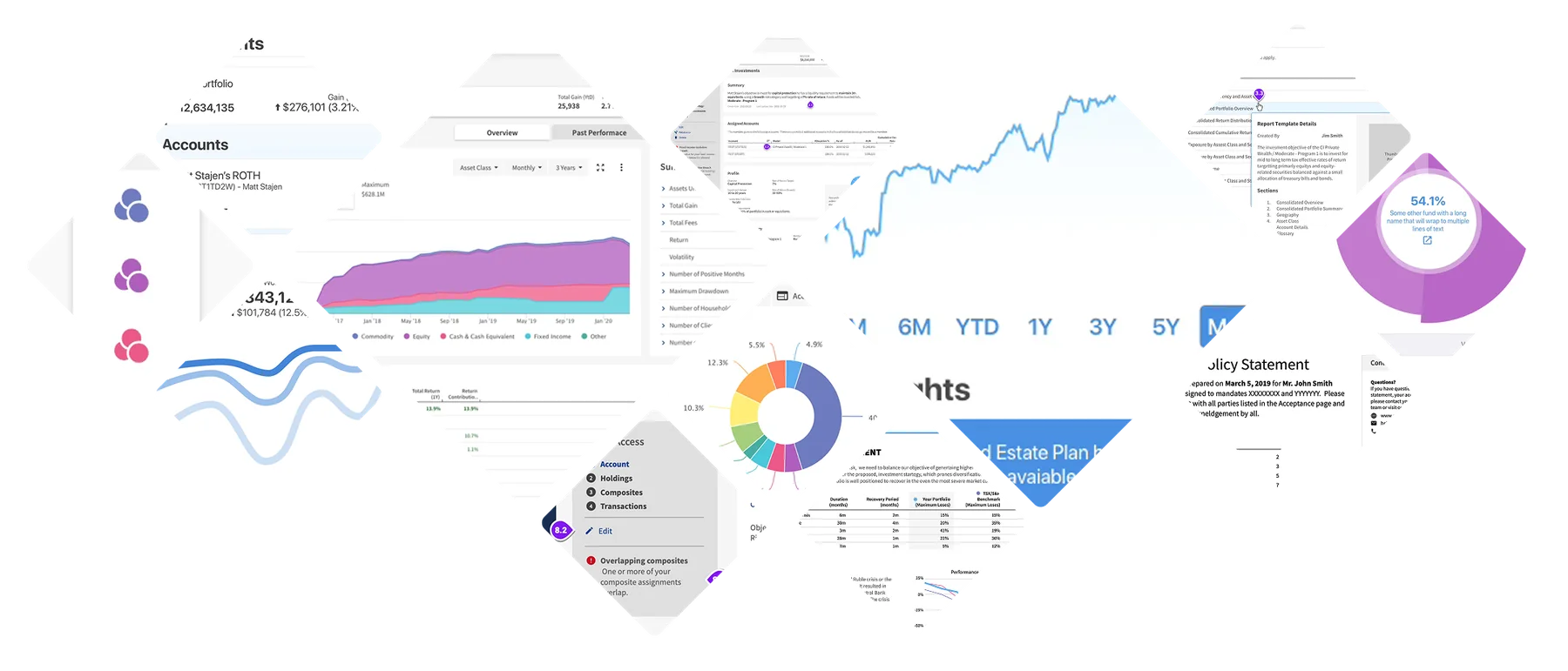 Selected D1G1T platform views