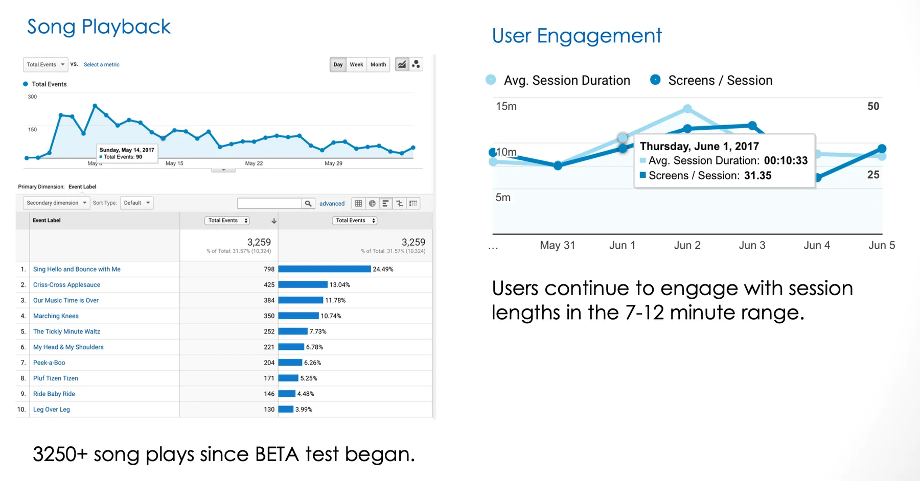 Beta analytics