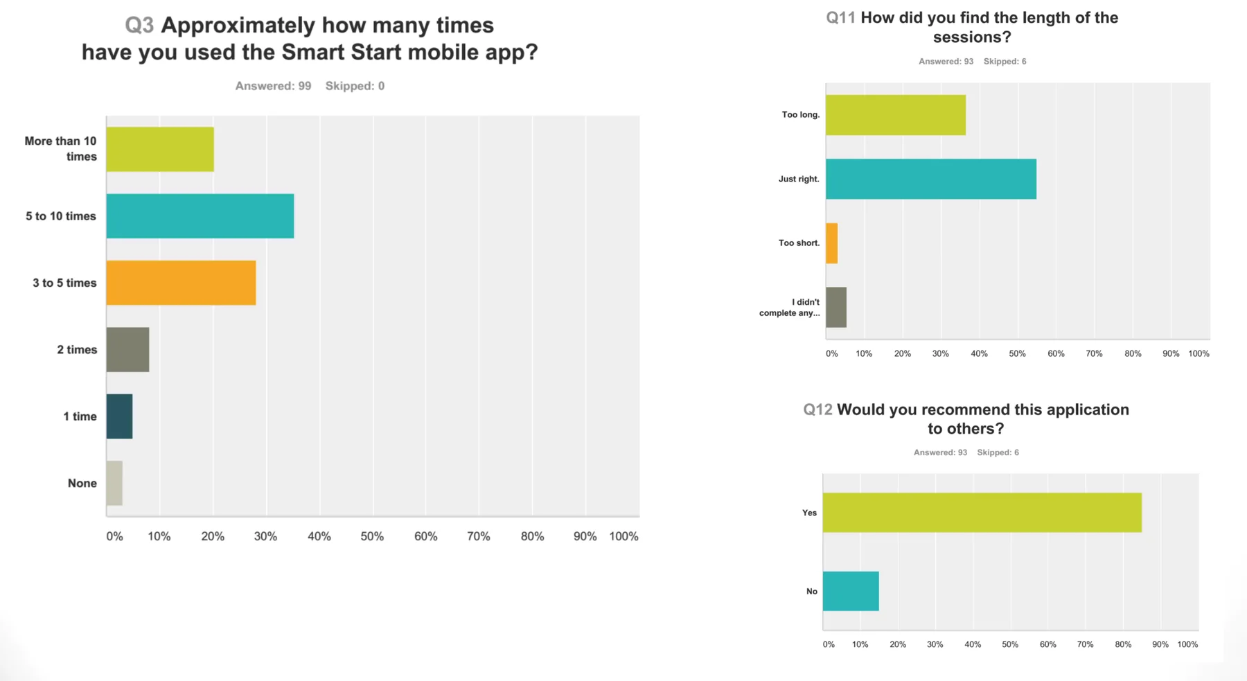Beta survey results